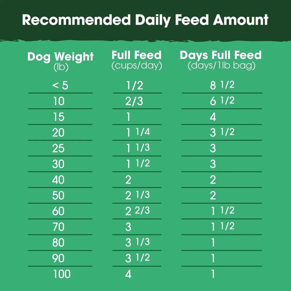 Farmland Traditions The Good List Gently Air Dried Chicken & Bone Broth Dog Food - Talis Us