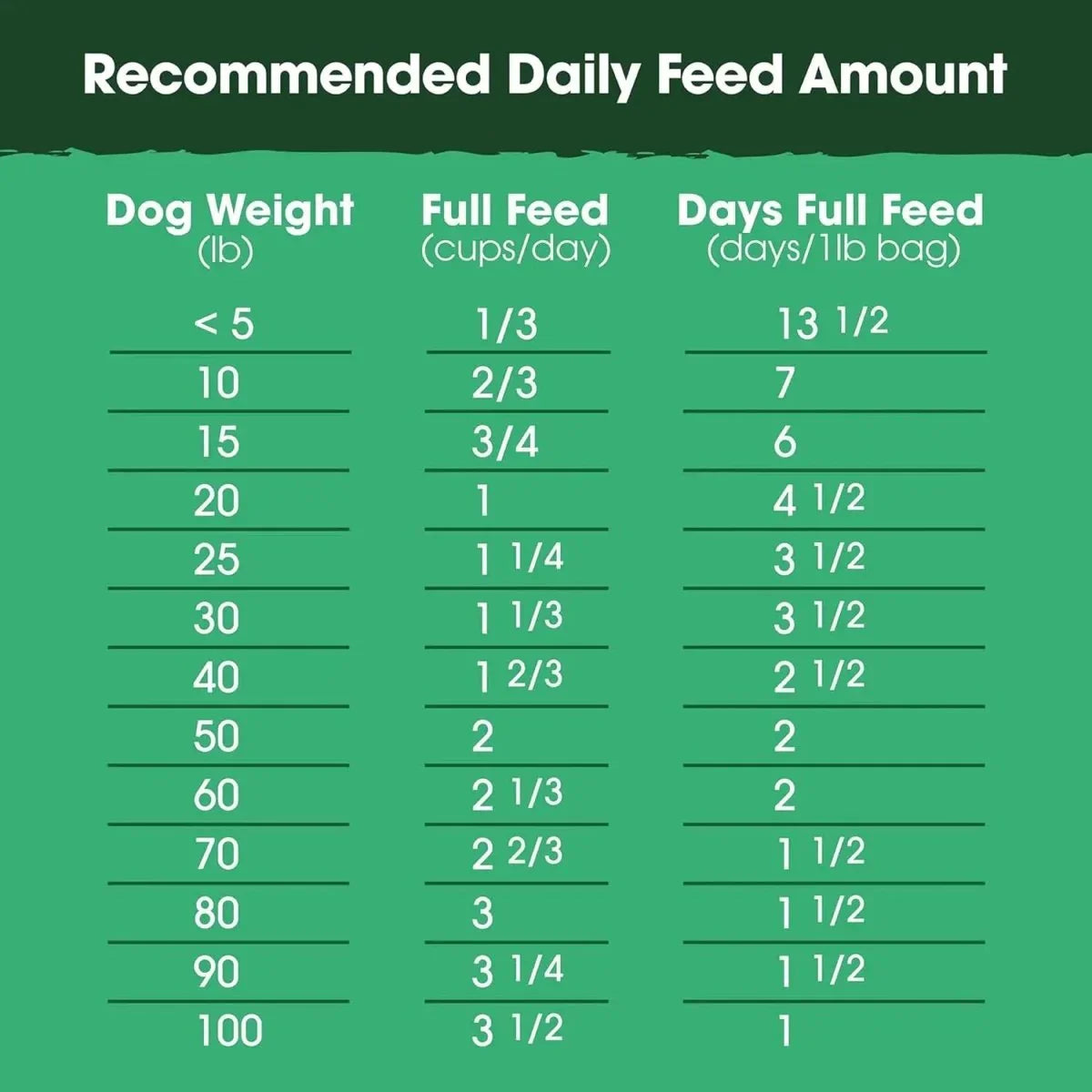 Farmland Traditions The Good List Gently Air Dried Lamb, Venison & Bone Broth Dog Food - Talis Us