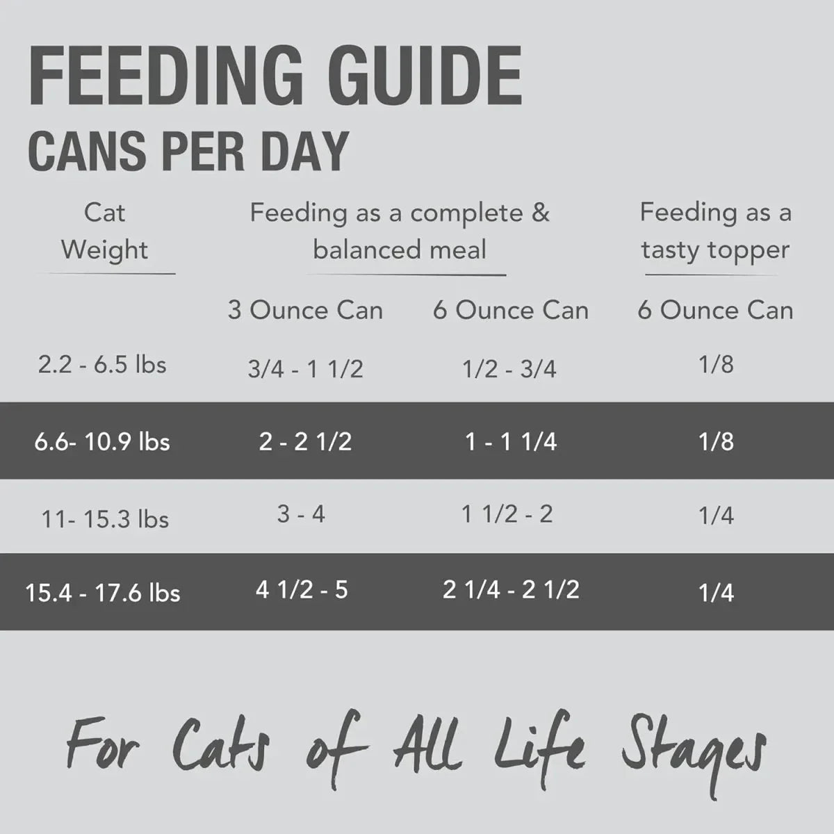 Feline Natural Beef & Hoki Feast Grain - Free Canned Cat Food - Talis Us