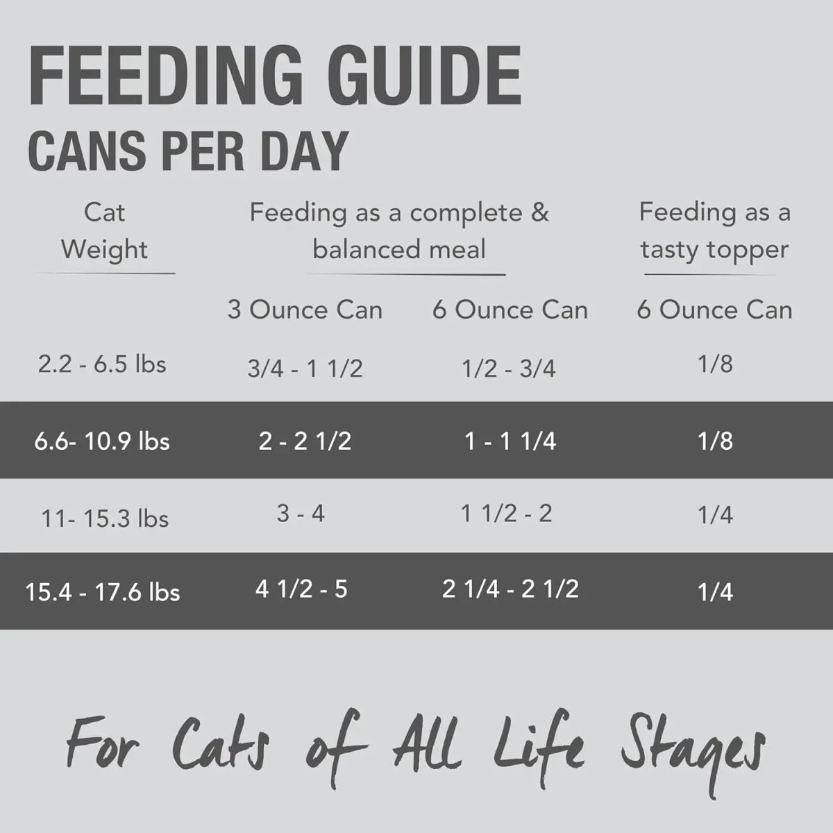Feline Natural Chicken & Lamb Feast Grain - Free Canned Cat Food - Talis Us