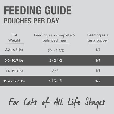 Feline Natural Feast Grain - Free Wet Cat Food Pouch 12/3oz - Talis Us