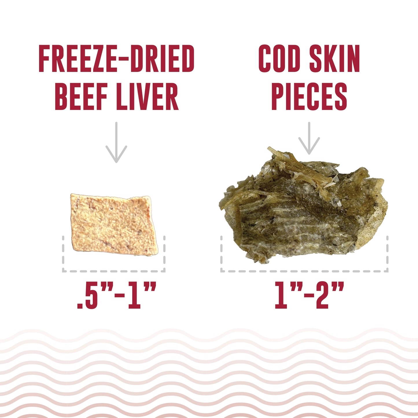 Side-by-side comparison of Icelandic+ Land & Sea Cod Skin (1–2, irregular, brownish, omega-3 rich) and Freeze-Dried Beef (0.5–1, tan, square) Dog Treats; size and type noted above each. Brand: Icelandic+.