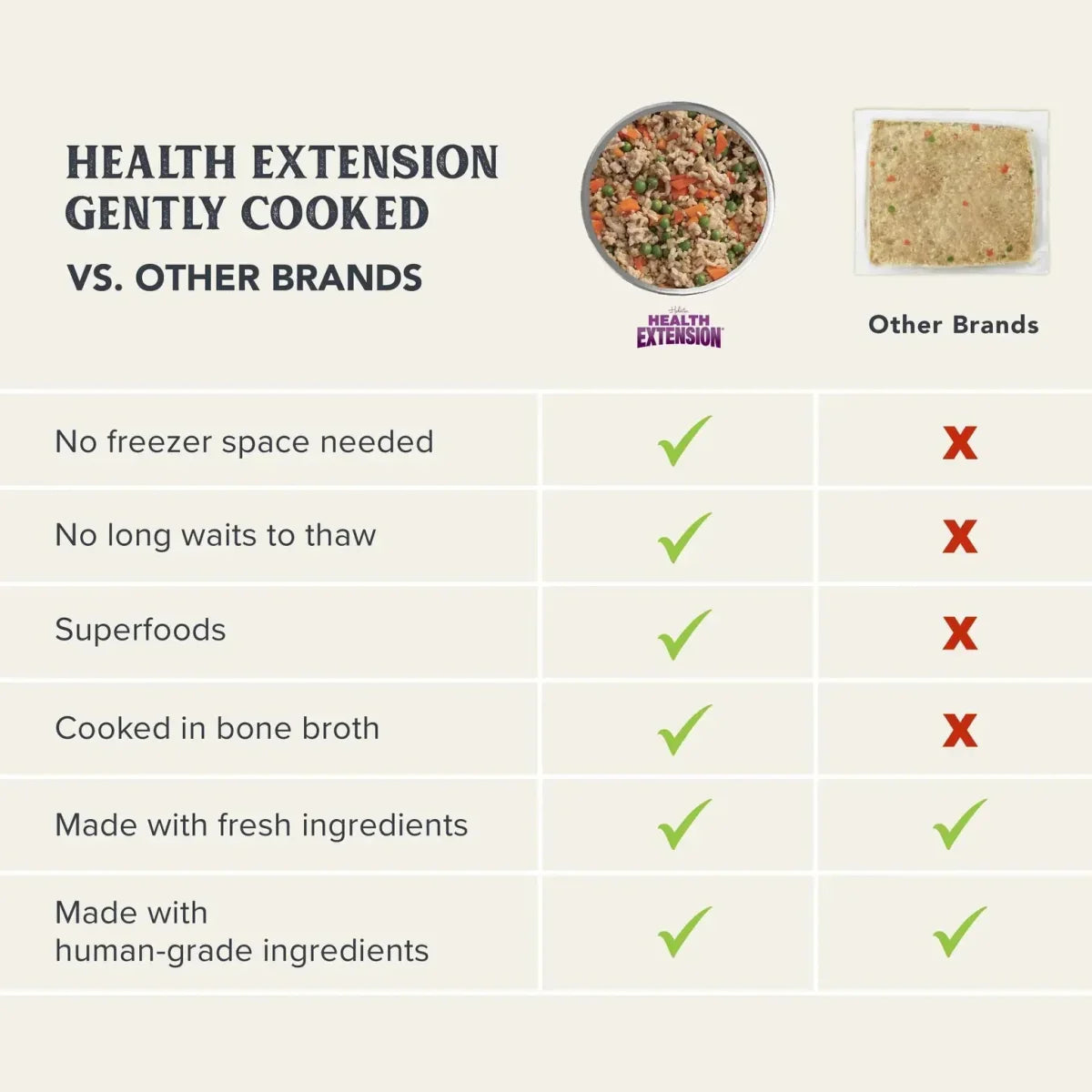 Health Extension Gently Cooked Grain Free Salmon Recipe Pouches For Dogs - Talis Us