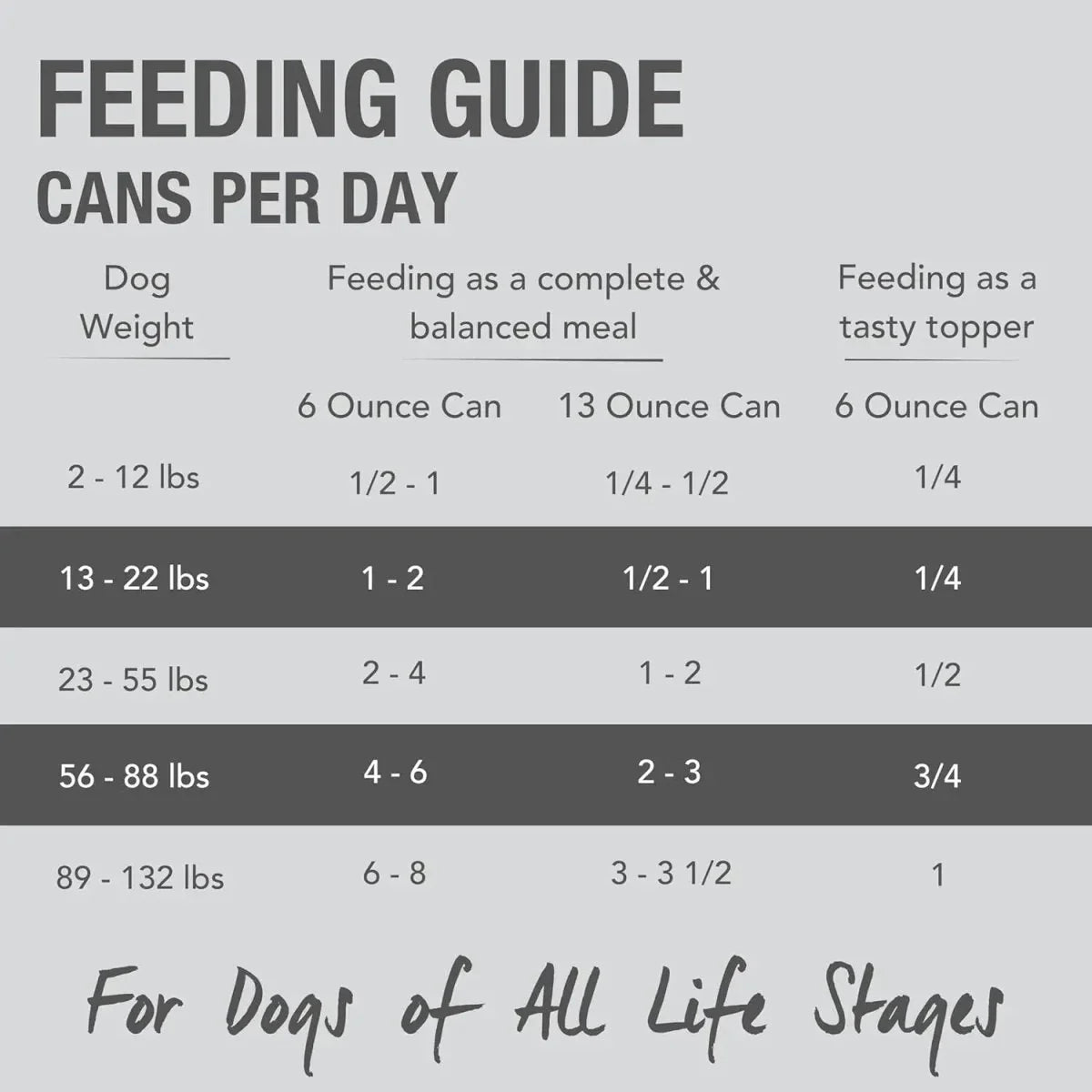 K9 Natural Lamb & King Salmon Grain - Free Canned Dog Food - Talis Us