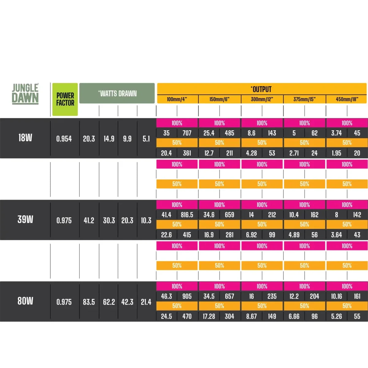 LumenIZE Jungle Dawn LED Bar - Talis Us