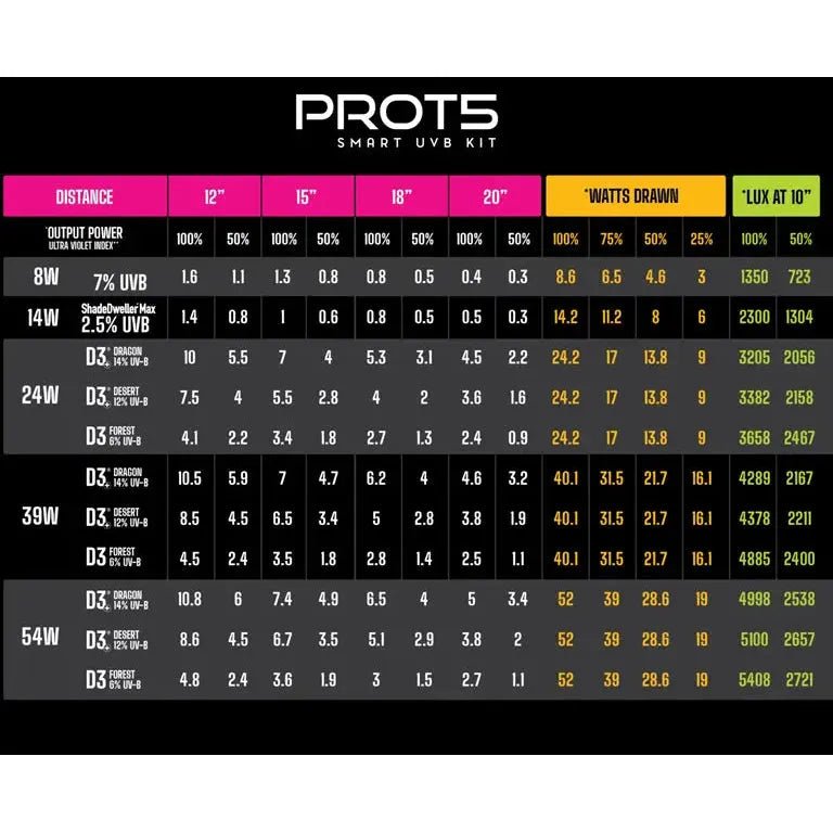 LumenIZE Pro T5 UVB Kit, D3 Forest, 6% UV - B - Talis Us