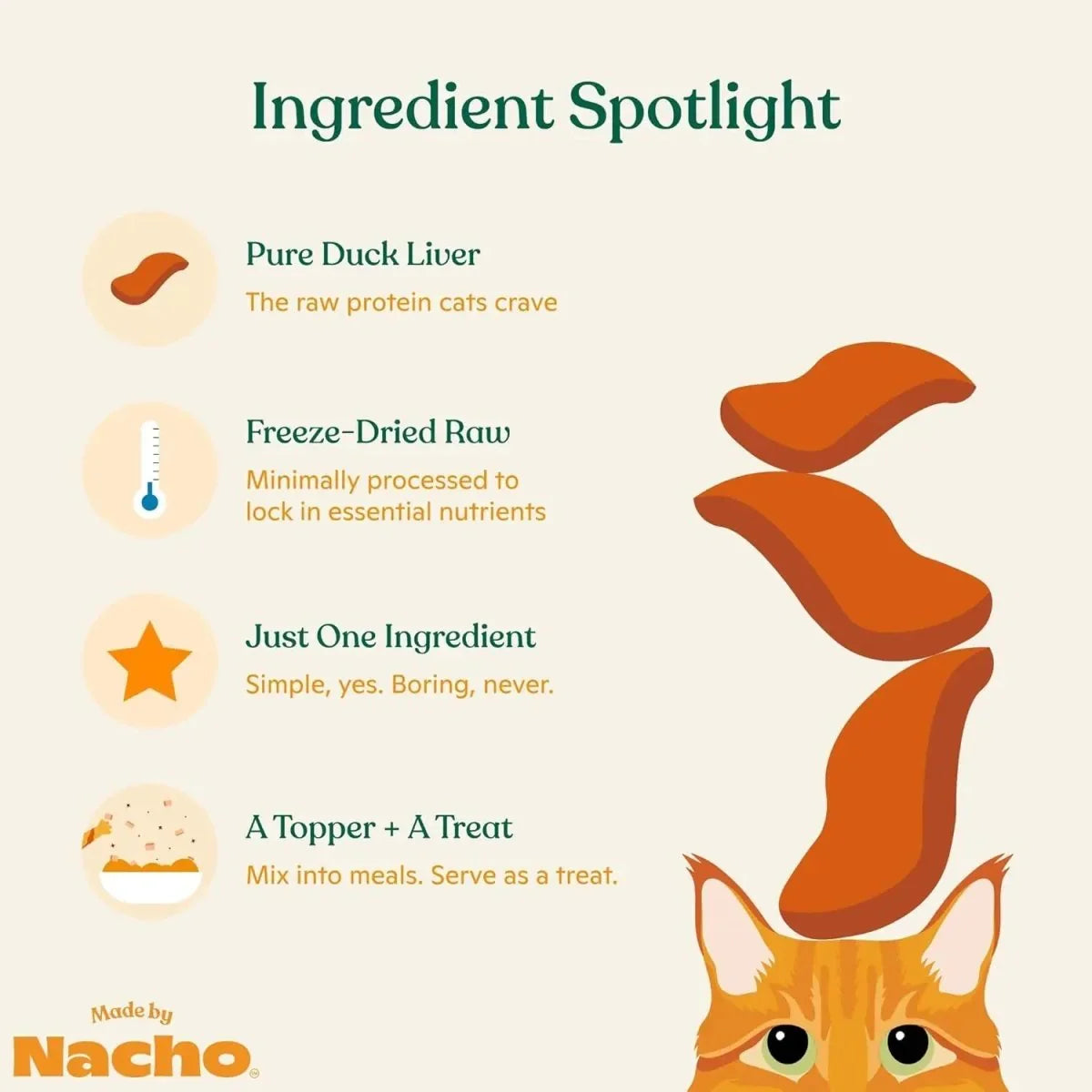 Made By Nacho Freeze Dried Duck Liver Cat Treats 1 oz - Talis Us