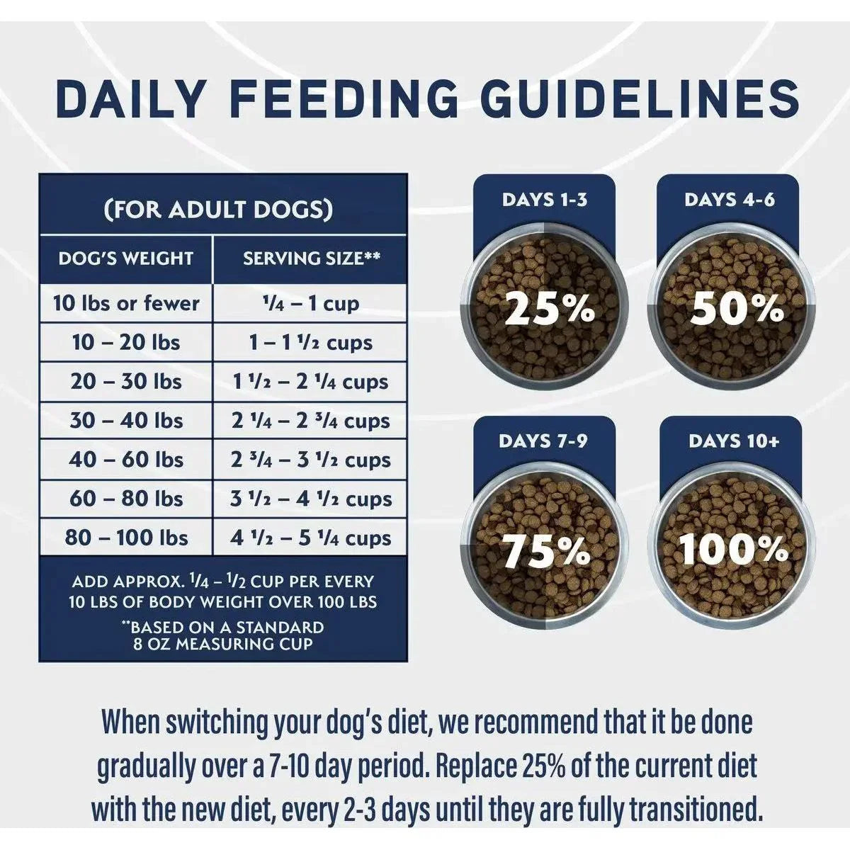 Natural Balance Specialized Nutrition Digestive & Immune Health Adult Lamb & Oatmeal Dry Dog Food - Talis Us