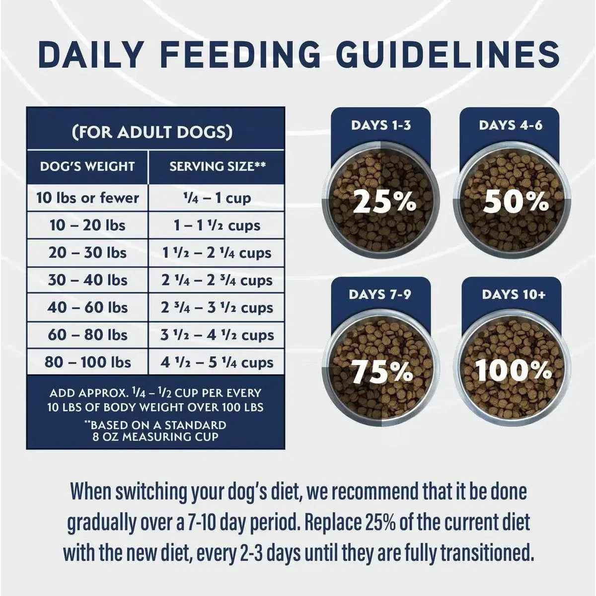 Natural Balance Specialized Nutrition Joint & Muscle Health Chicken & Oatmeal Dry Dog Food - Talis Us