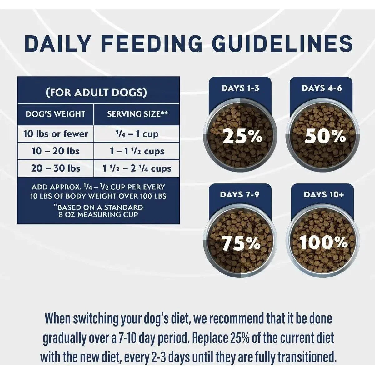 Natural Balance Specialized Nutrition Small Breed Digestive & Joint Health Chicken & Oatmeal Dry Dog Food - Talis Us
