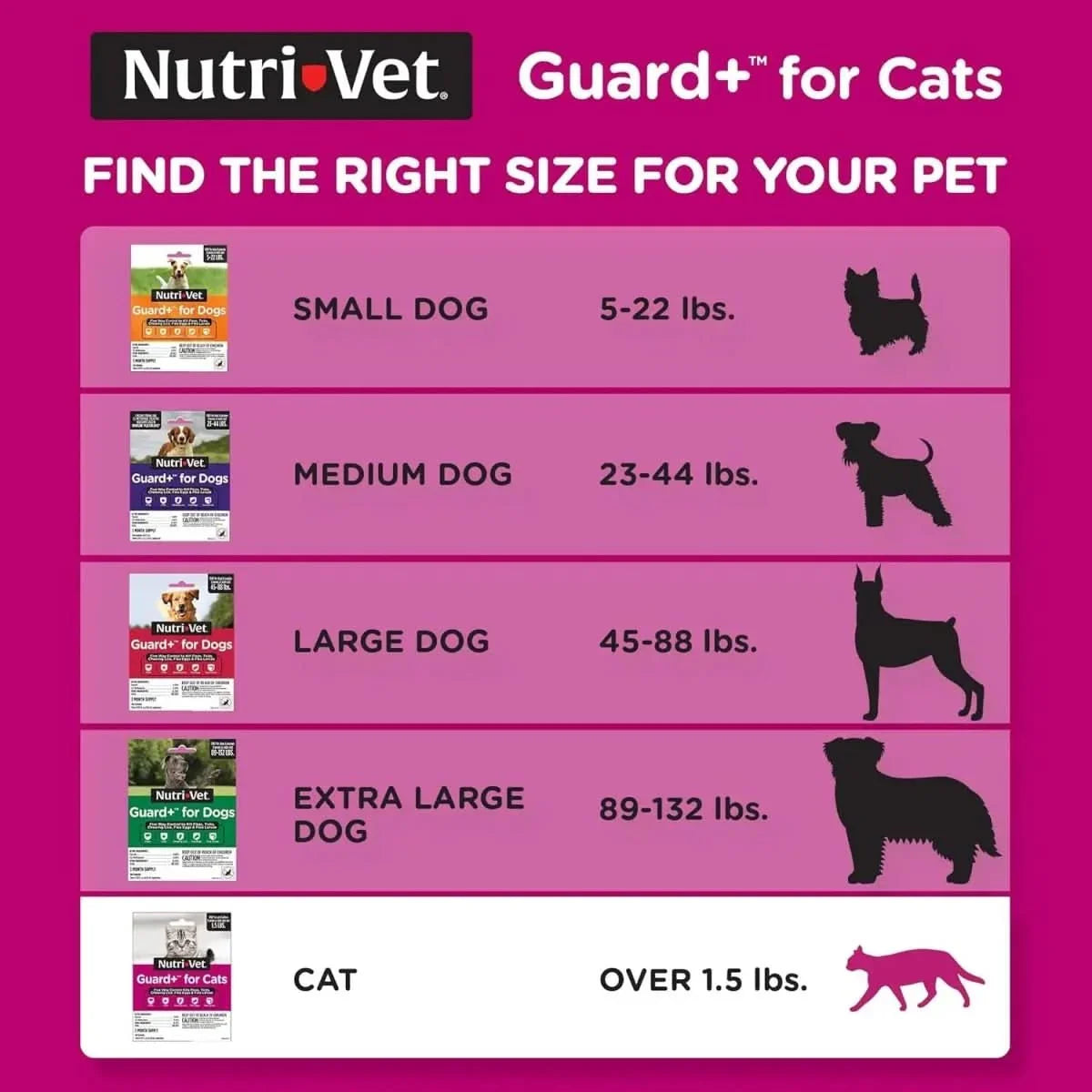 Nutri - Vet Guard Plus Flea & Tick Treatment for Cats 3 pk - Talis Us