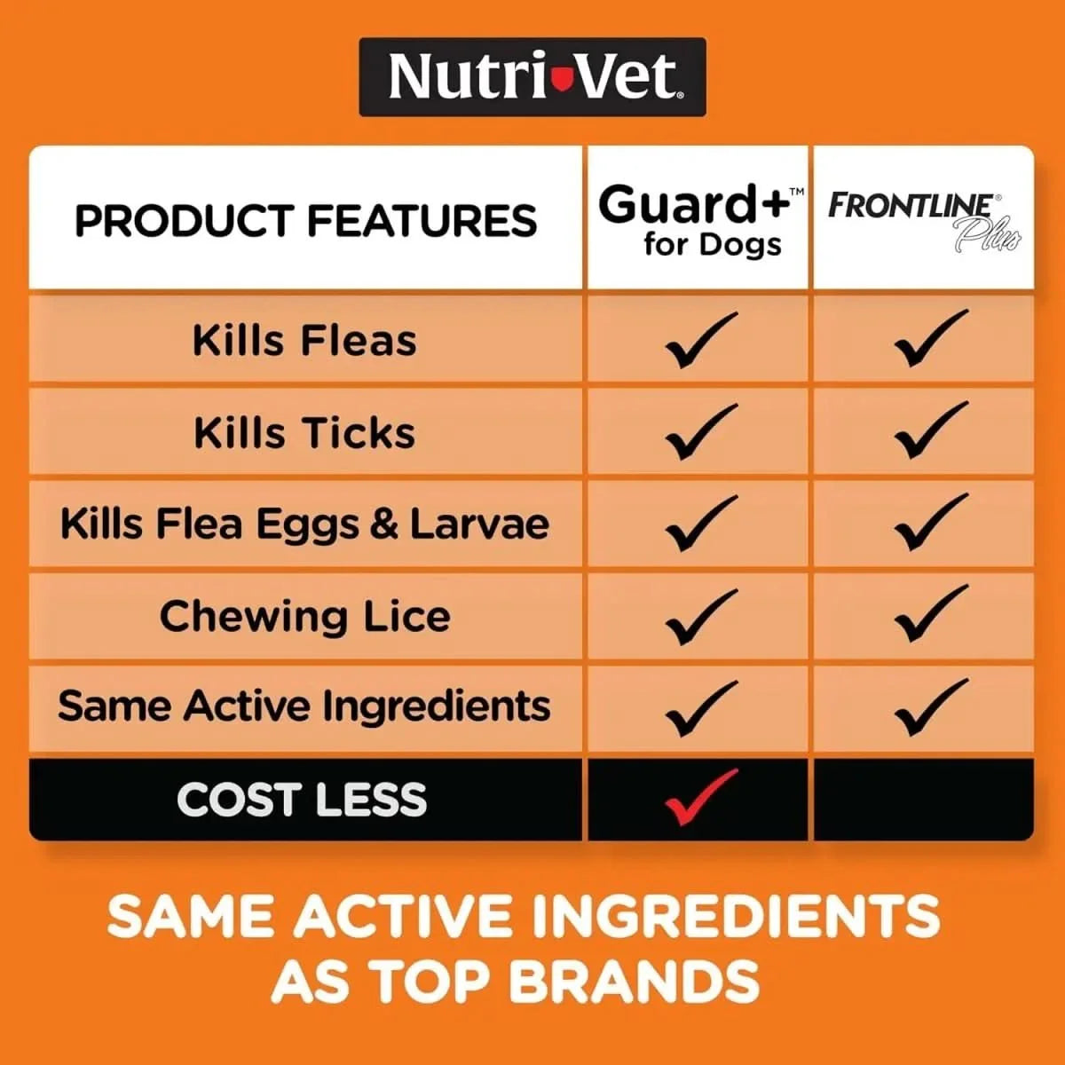 Nutri - Vet Guard Plus Flea & Tick Treatment for Dogs 3 pk - Talis Us