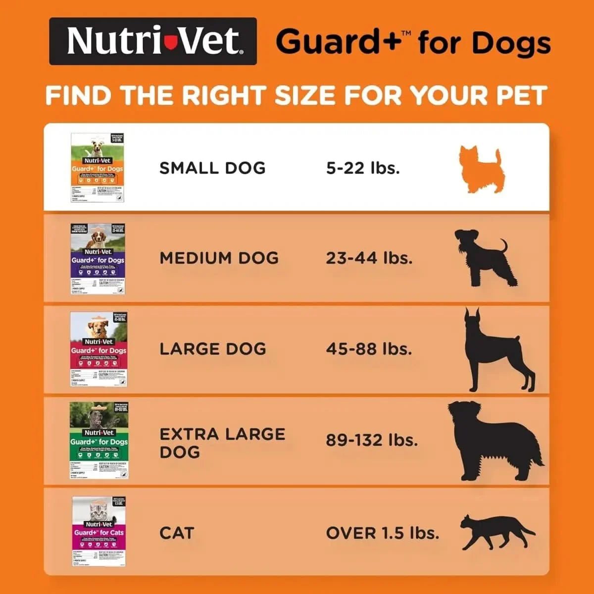 Nutri - Vet Guard Plus Flea & Tick Treatment for Dogs 3 pk - Talis Us