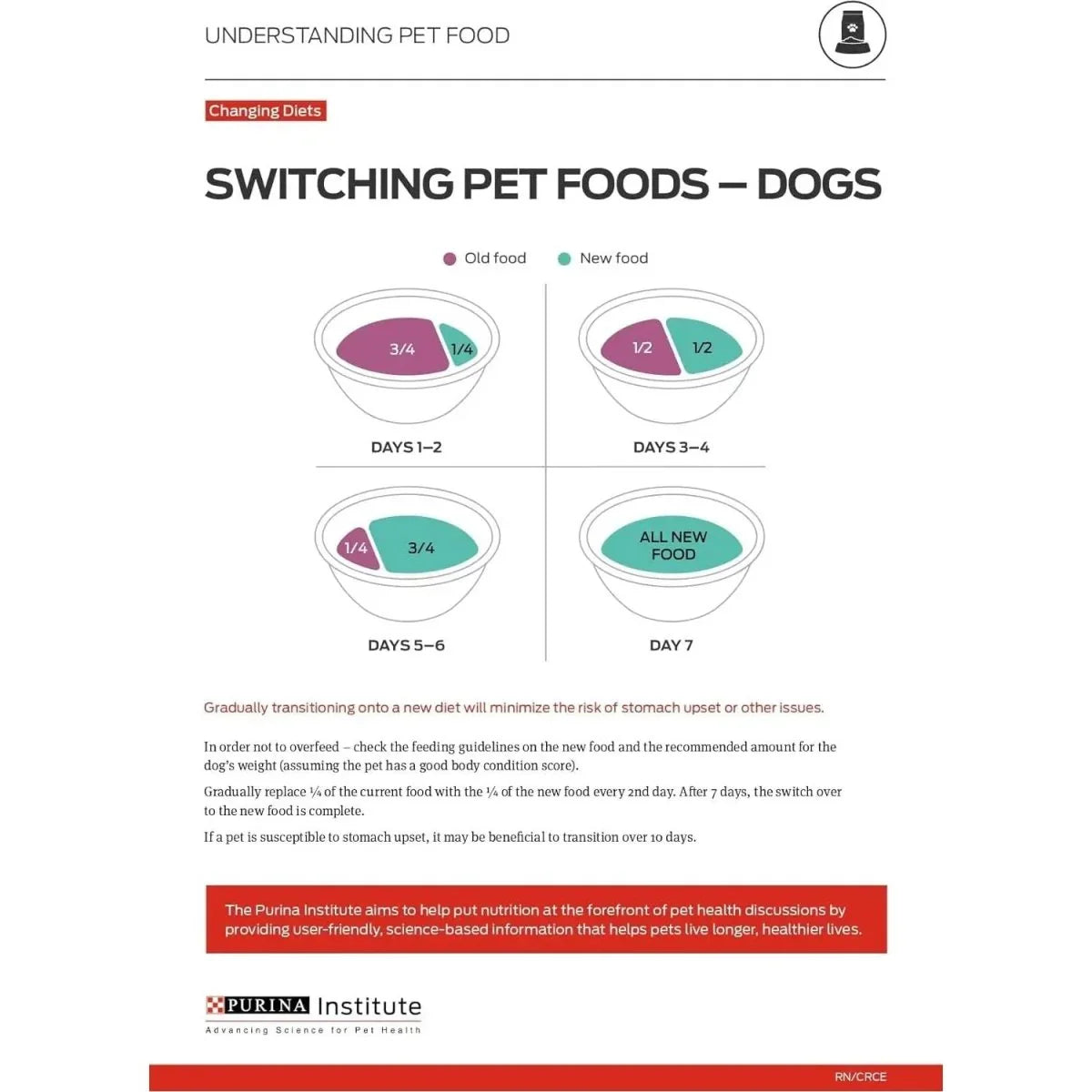 Pro Plan Bright Mind 7+ Turkey & Brown Rice Entree Senior Wet Dog Food 8 / 10 oz - Talis Us