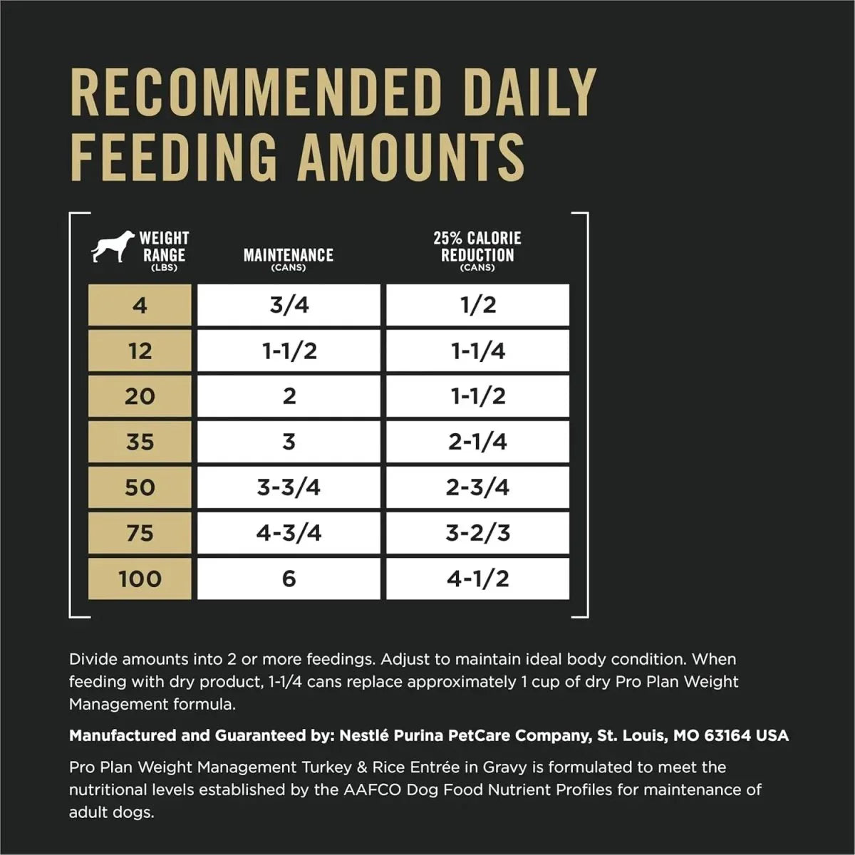 Pro Plan Weight Management Turkey & Rice Morsels in Gravy Adult Wet Dog Food 12 / 13 oz - Talis Us