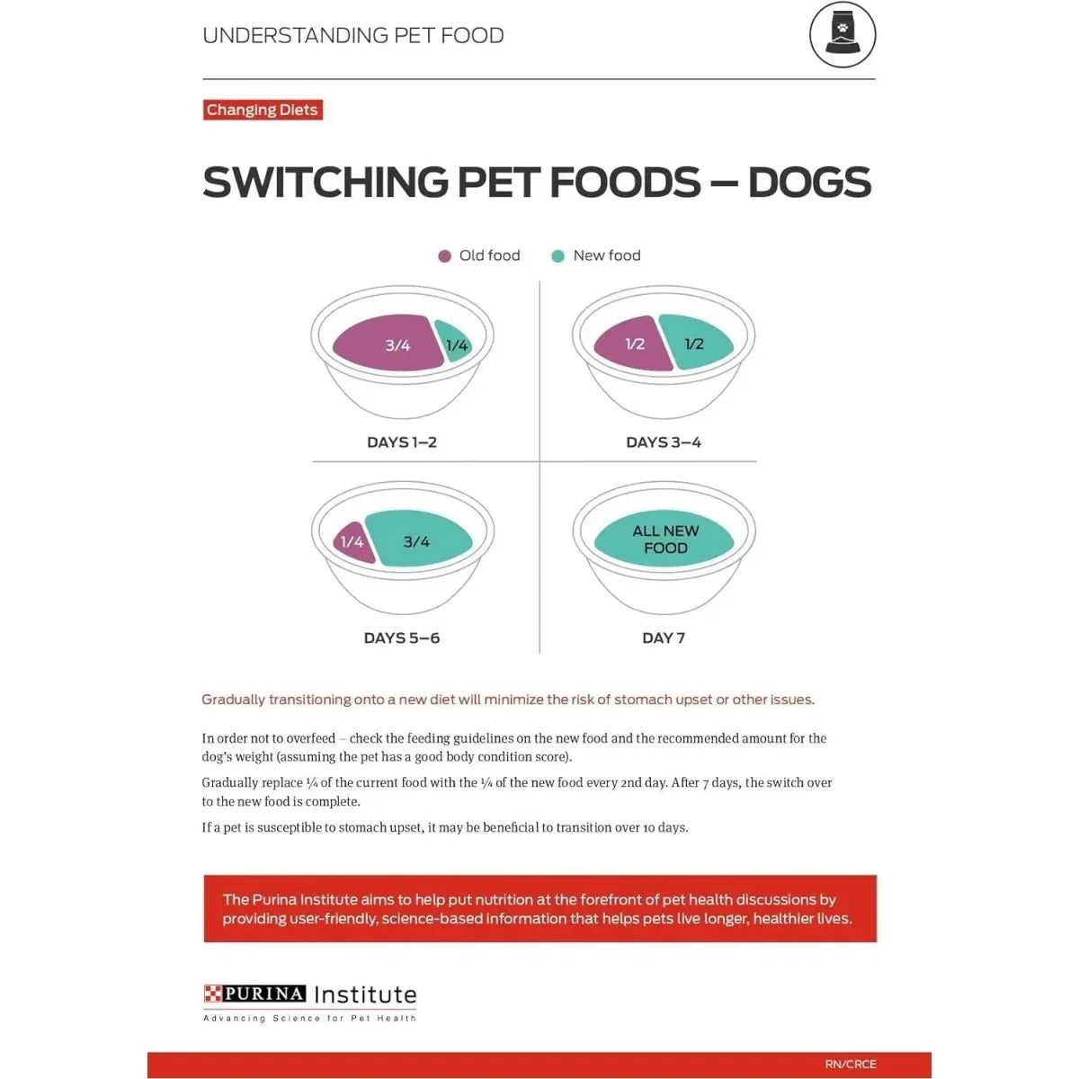 Pro Plan Weight Management Turkey & Rice Morsels in Gravy Adult Wet Dog Food 12 / 13 oz - Talis Us