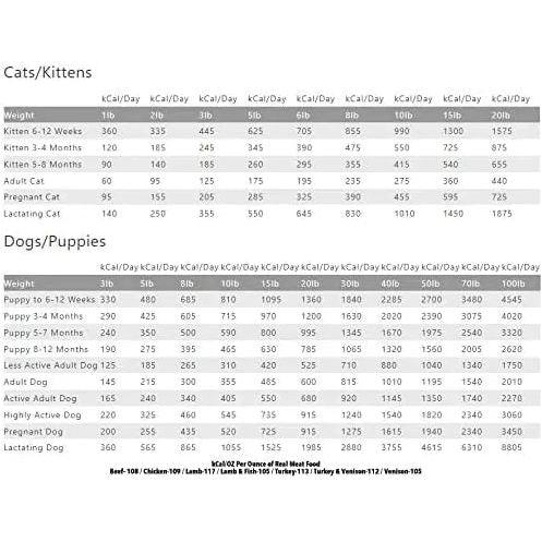 Real Meat Air Dried Grass - Fed Venison Dog Food 5lb - Talis Us