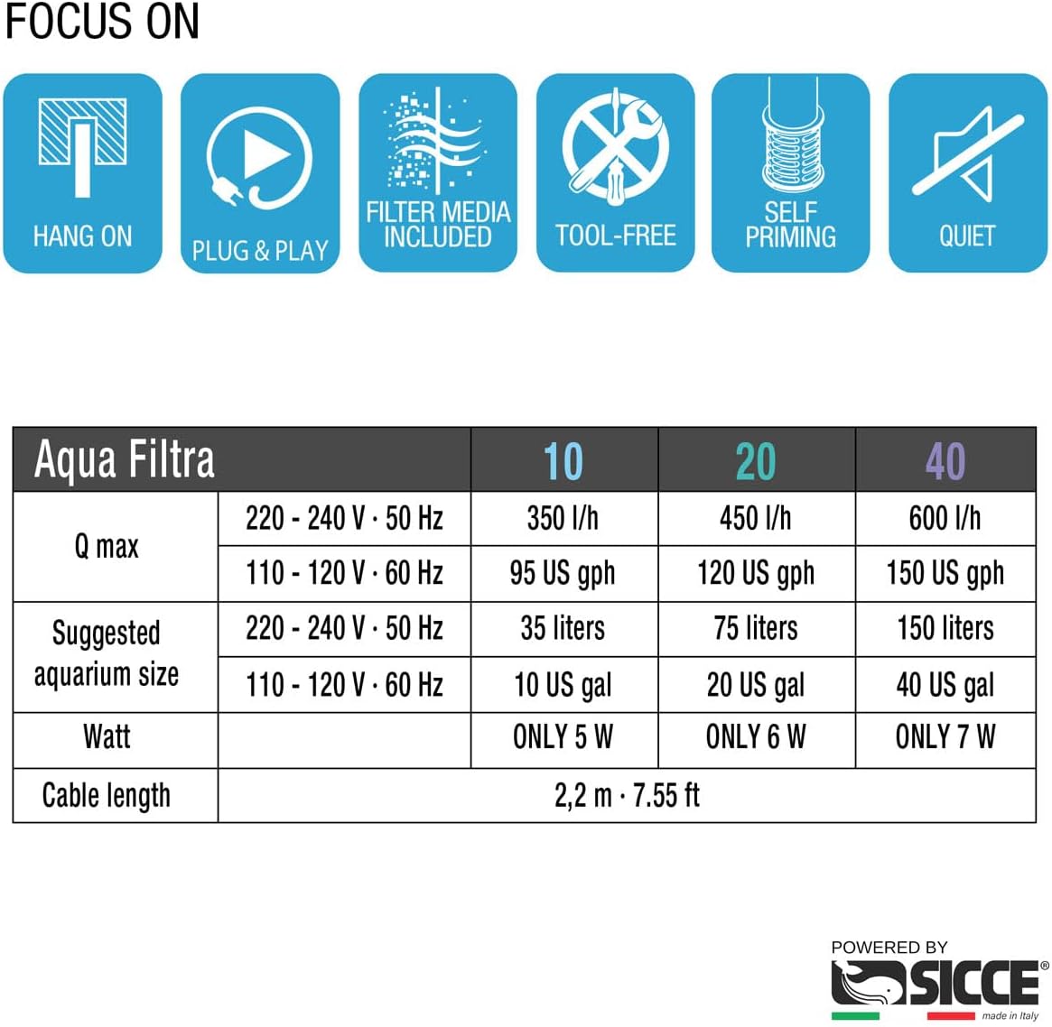 Sicce Aqua Filtra aquarium filter specifications chart detailing features and performance