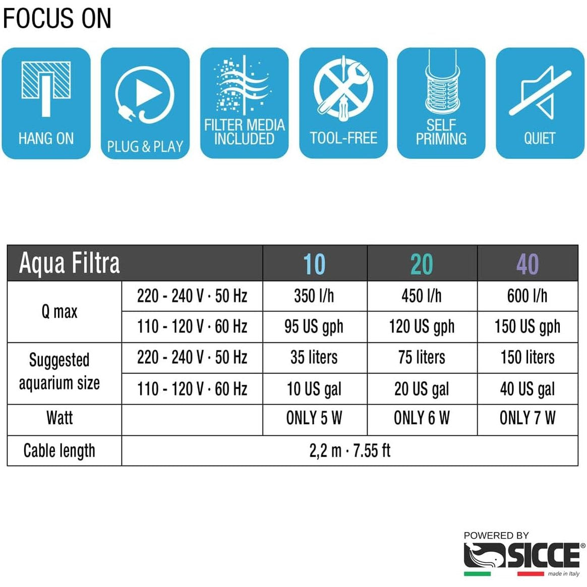Sicce Aqua Filtra aquarium filter specifications chart detailing features and performance