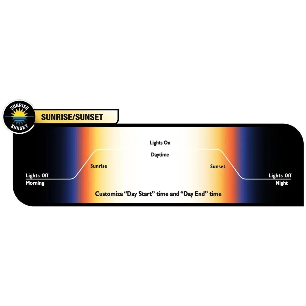 Zoo Med Reptisun LED w/Sunrise & Sunset Timer Terrarium Hood - Talis Us