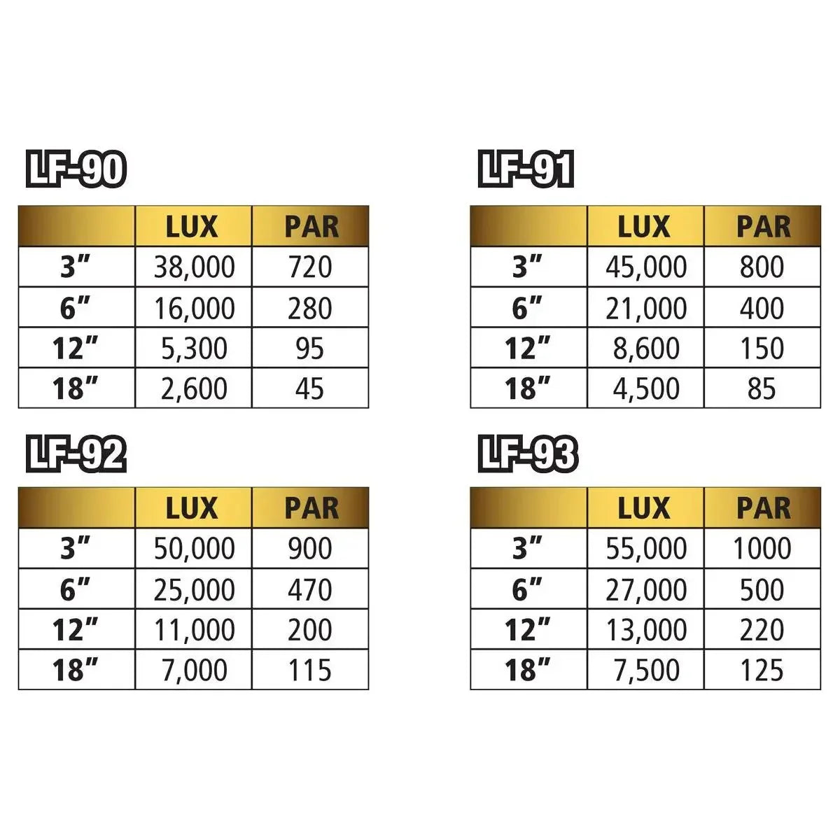 Zoo Med Reptisun LED w/Sunrise & Sunset Timer Terrarium Hood - Talis Us