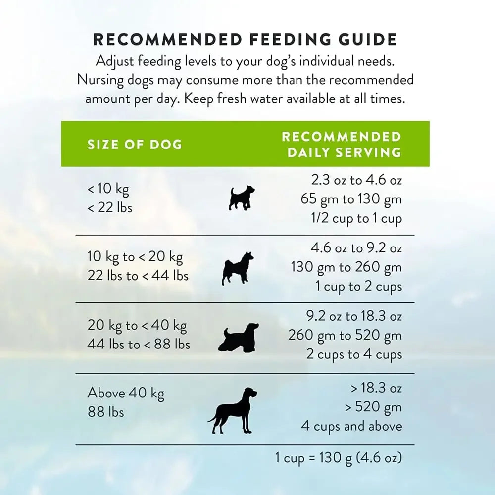 Addiction Herbed Lamb & Potatoes Raw Alternative Dog Food 2 lb Addiction