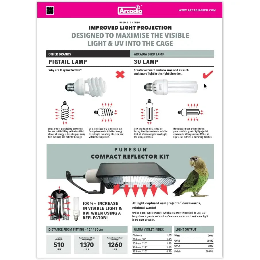 Arcadia Bird PureSun Compact Kit UVB Lighting System for Bird Cages Arcadia bird