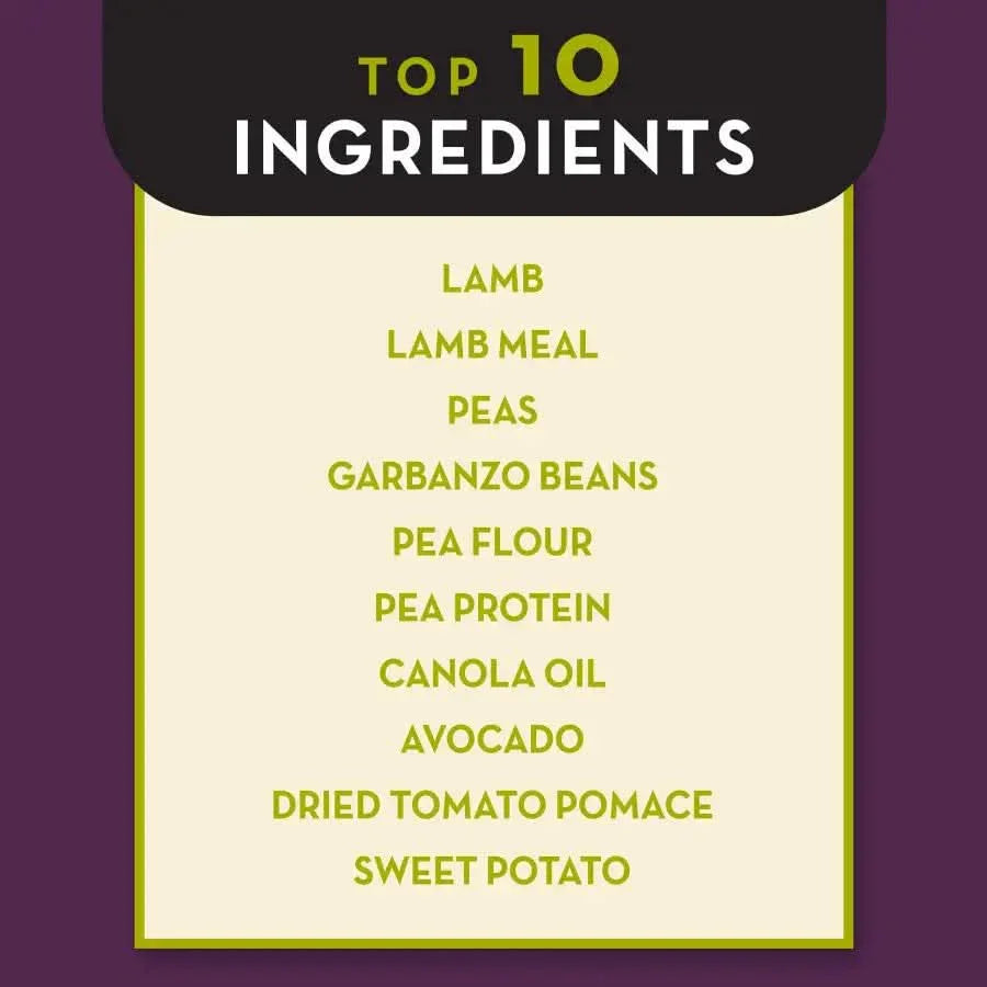 AvoDerm Grain Free LID Revolving Menu Lamb & Sweet Potato Dry Dog Food is featured in a Top 10 Ingredients list, shown on a cream and purple background—ideal for limited ingredient diets and sensitive stomachs.