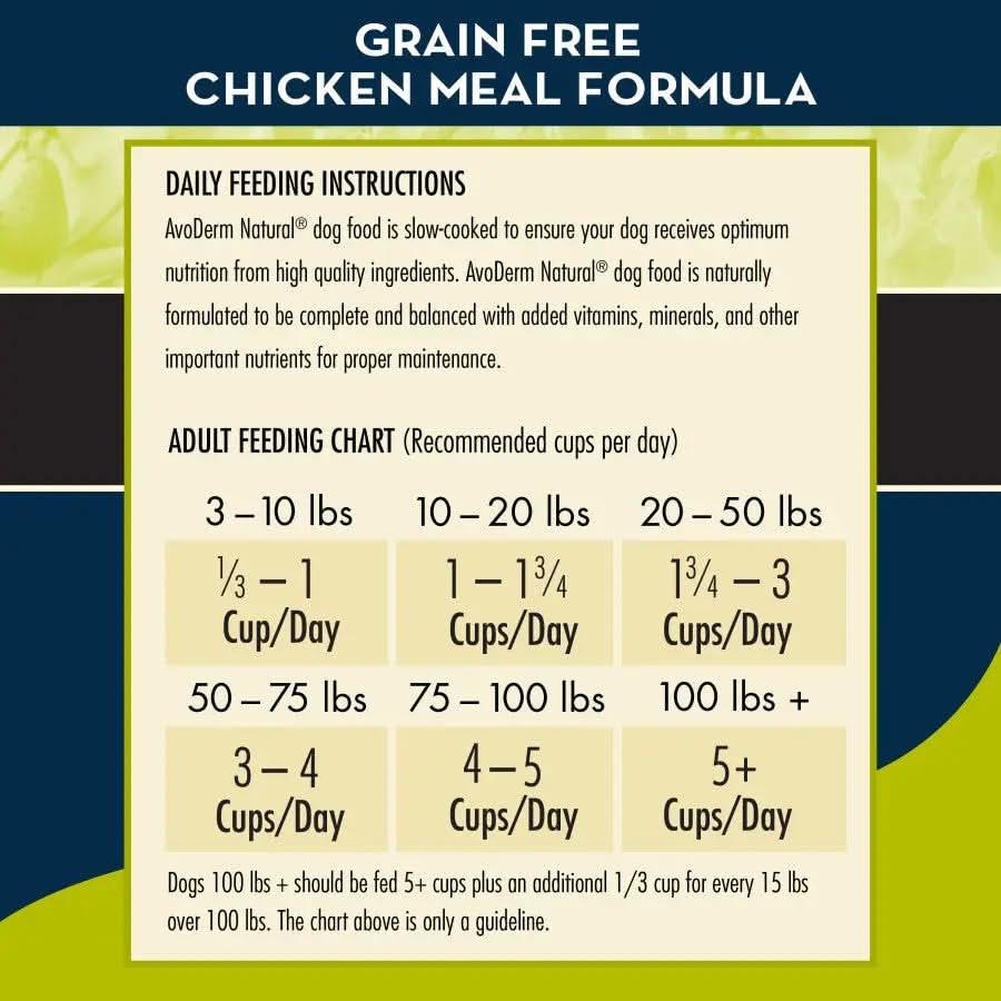 AvoDerm Joint Health Grain Free Chicken Meal Formula feeding chart: 3–10 lbs (⅓–1 cup), 10–20 lbs (1–1¾ cups), 20–50 lbs (1¾–3¼ cups), 50–75 lbs (3¼–4¼ cups), 75–100 lbs (4¼–5 cups) daily.