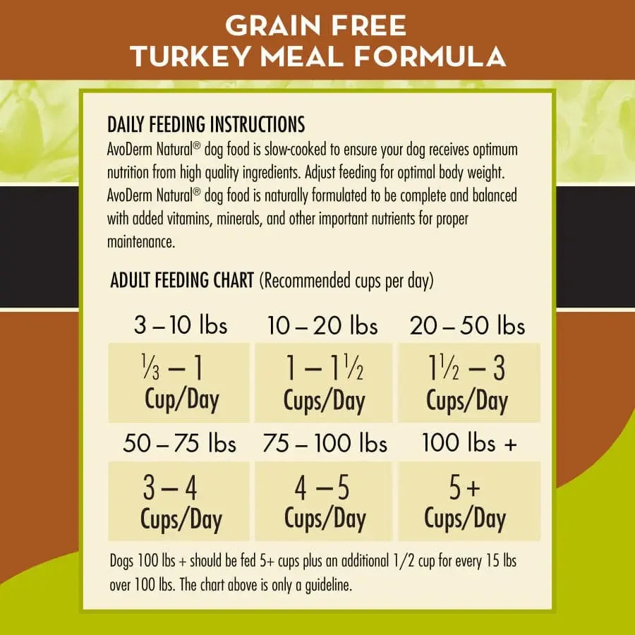 AvoDerm Natural Advanced Healthy Weight Dry Dog Food feeding chart by AvoDerm shows daily cup recommendations for dogs 3–100+ lbs. Provides balanced nutrition; adjust portions for ideal body weight and effective weight management.