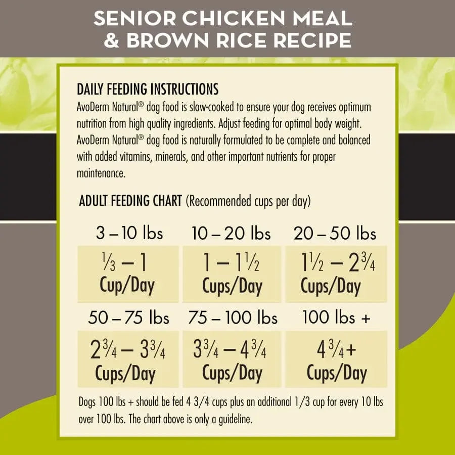 The AvoDerm Natural Chicken Meal & Brown Rice Senior Dry Dog Food feeding chart by AvoDerm lists daily cup amounts and instructions for dogs 3–100 lbs, organized into five weight categories to help support healthy joints in seniors.
