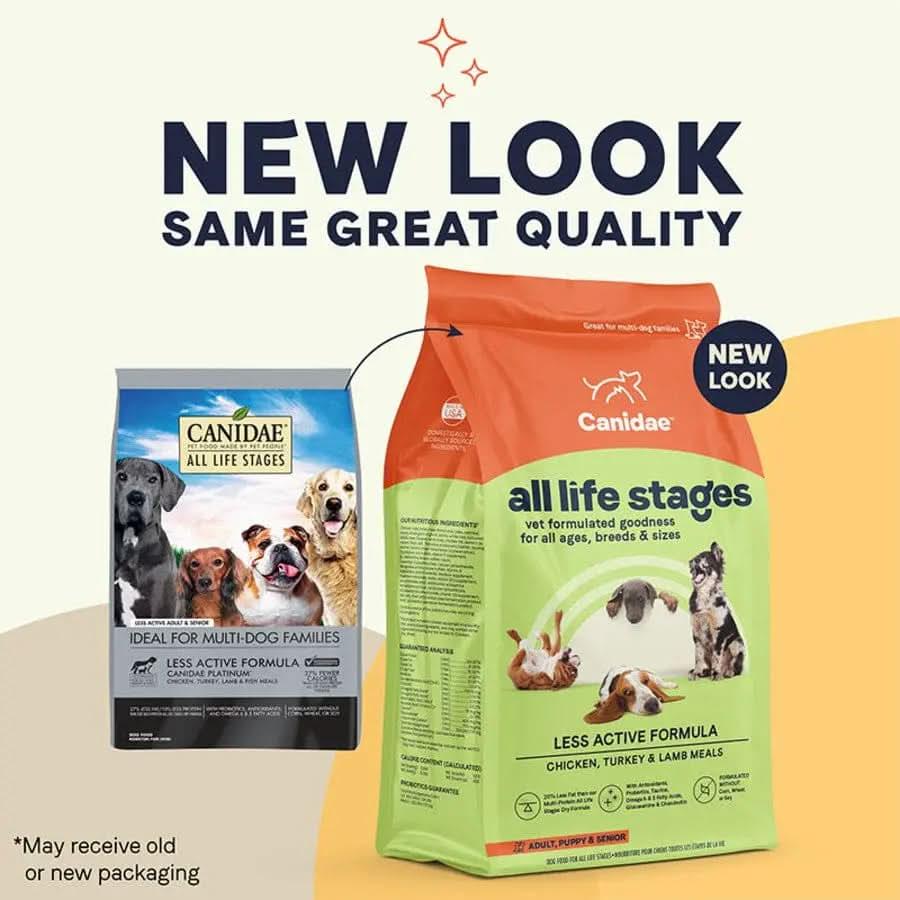 Two bags of CANIDAE All Life Stages Less Active Formula Dry Dog Food are shown: old gray packaging on the left, new orange and green on the right. Both feature images of dogs and highlight premium chicken, turkey, lamb & fish meal ingredients.