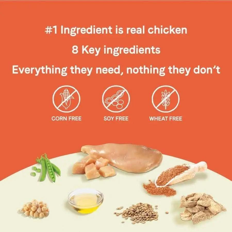 A graphic highlights CANIDAE PURE Grain-Free Petite Small Breed Adult Raw Coated with Chicken as the #1 ingredient. It features 8 key ingredients, no corn, soy or wheat, and displays chicken and peas. For small breed adult dogs.