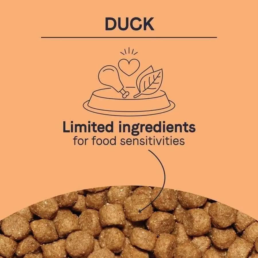 A graphic with DUCK at the top, a food bowl showing a drumstick, heart, and leaf, text reading Limited ingredients for food sensitivities, and brown kibble—spotlighting CANIDAE PURE Grain-Free Real Duck & Sweet Potato Recipe dog food.