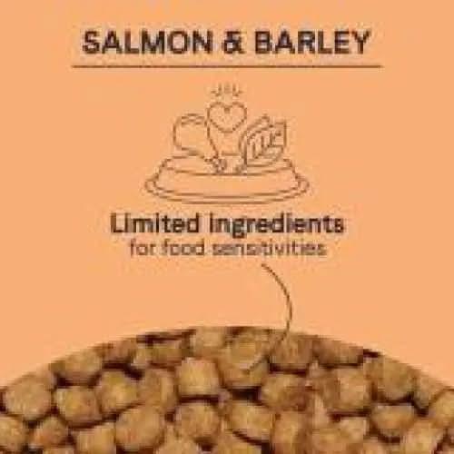 A label with CANIDAE PURE with Wholesome Grains Real Salmon & Barley Recipe Dry Dog Food features fish, heart, and leaf icons. Beneath, text notes limited ingredients for sensitivities. Brown kibble appears at the images bottom.