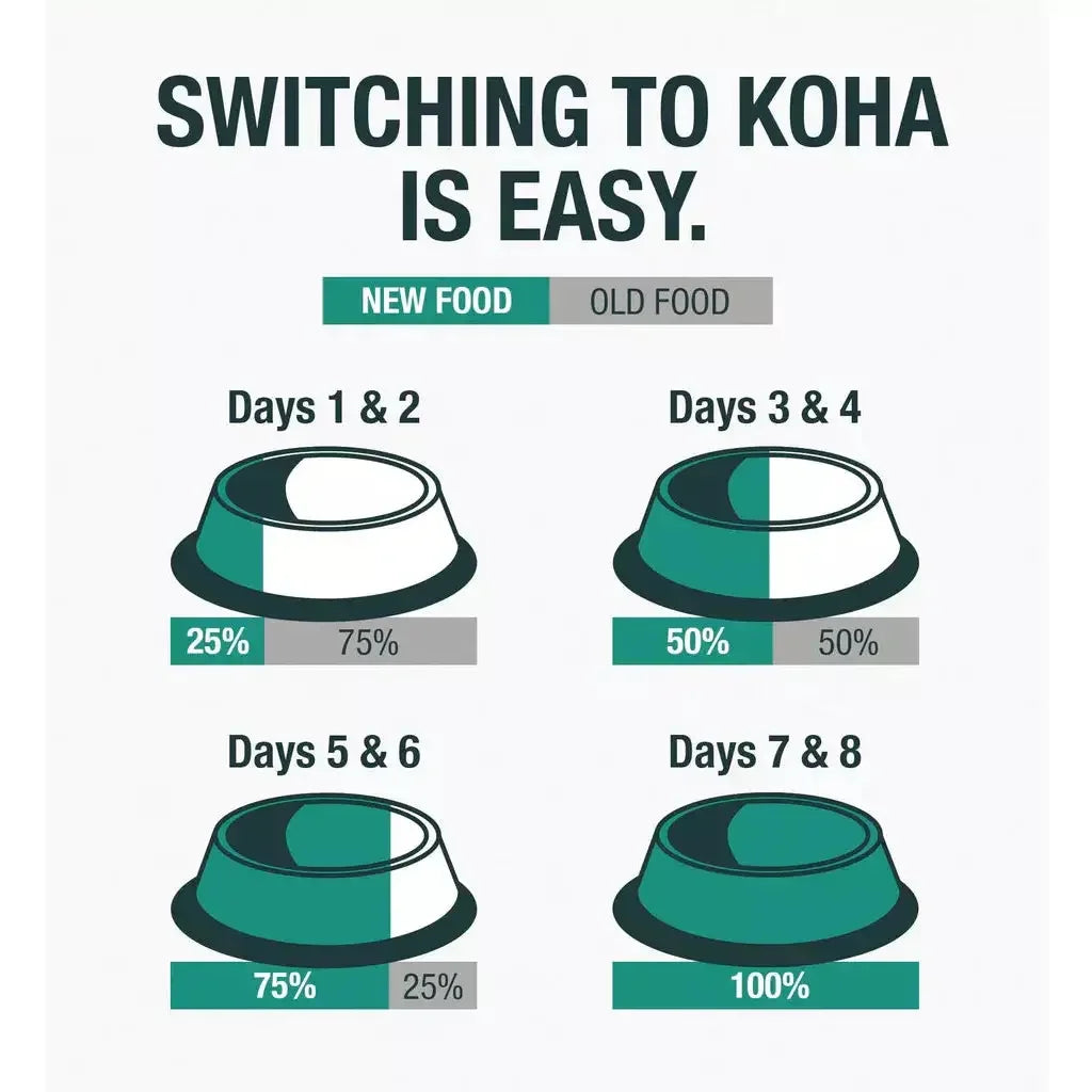 KOHA Poké Bowl Tuna & Beef Entrée in Gravy for Cats KOHA