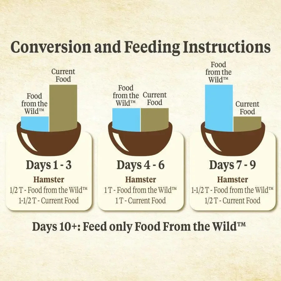 Kaytee Food From The Wild Hamster 2 lb Kaytee® CPD