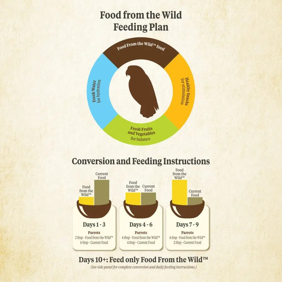 Kaytee Food from the Wild Parrot 2.5 lb Kaytee