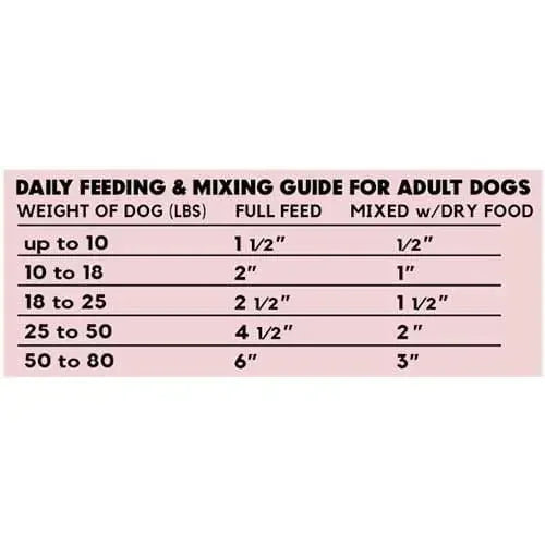 Lucy Pet Products Dog Food Roll Beef Lucy Pet Products