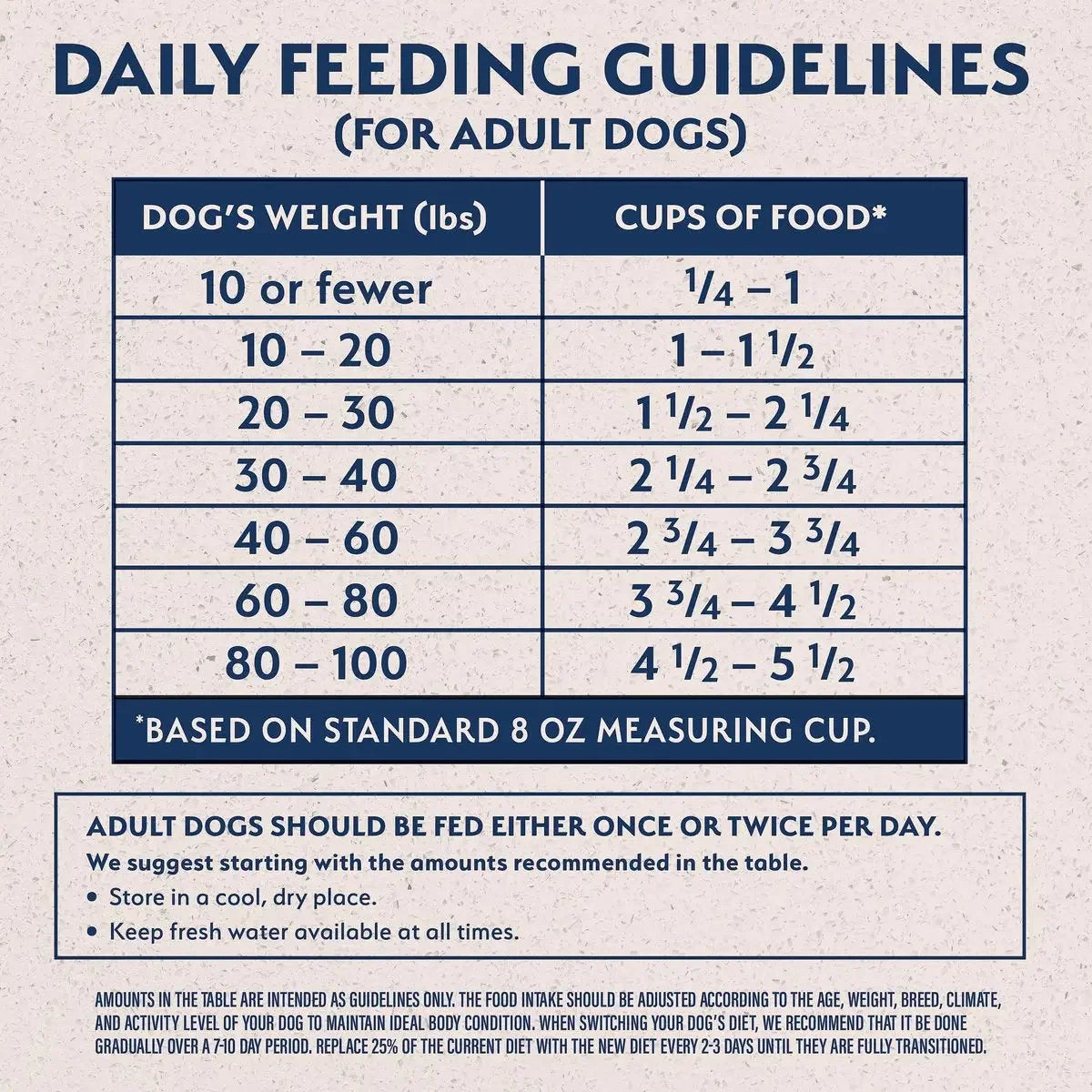 Natural Balance Pet Foods L.I.D Reserve Dry Dog Food Duck & Brown Rice Natural Balance