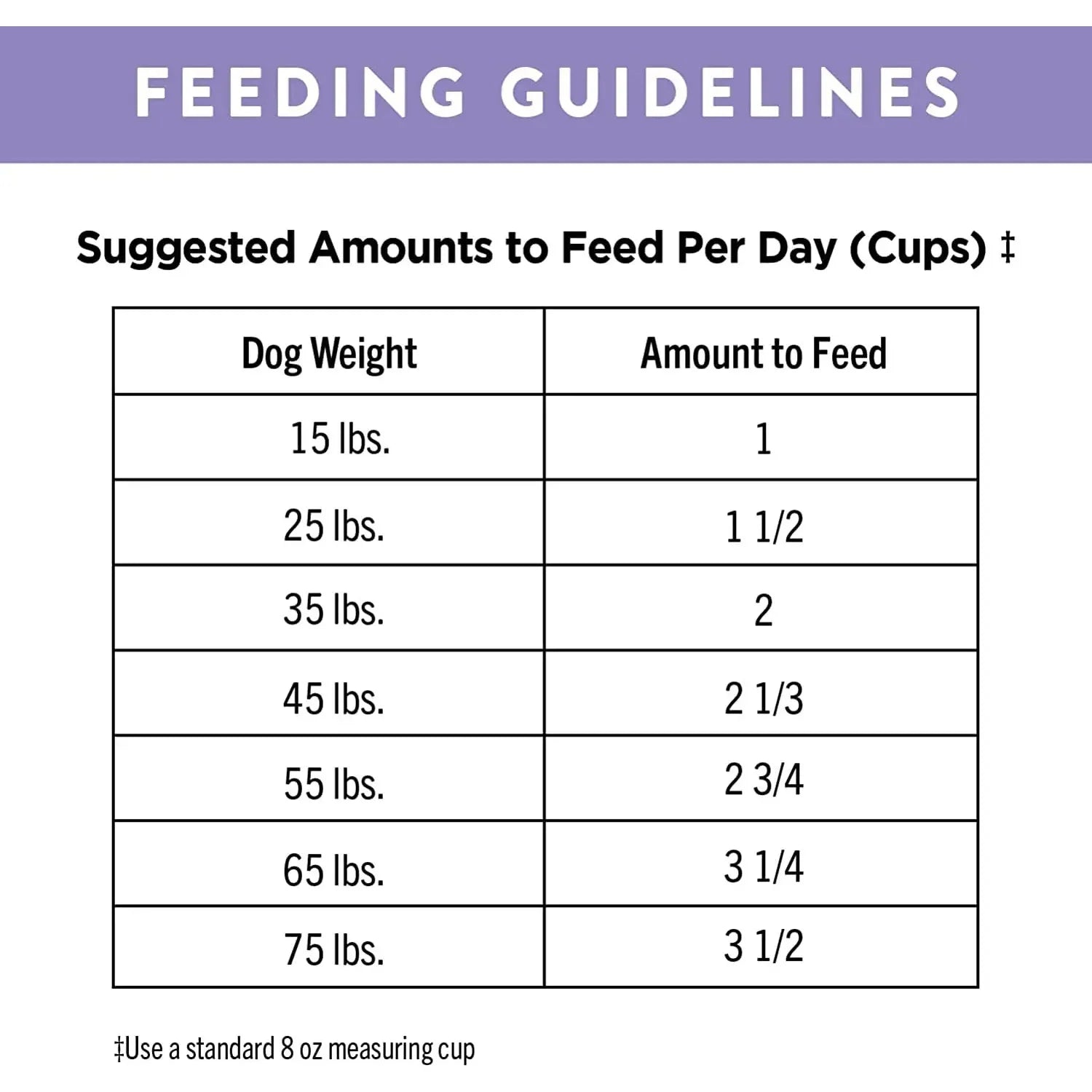 Nutro Products Ultra High Protein Adult Dry Dog Food Chicken, Lamb & Salmon Nutro