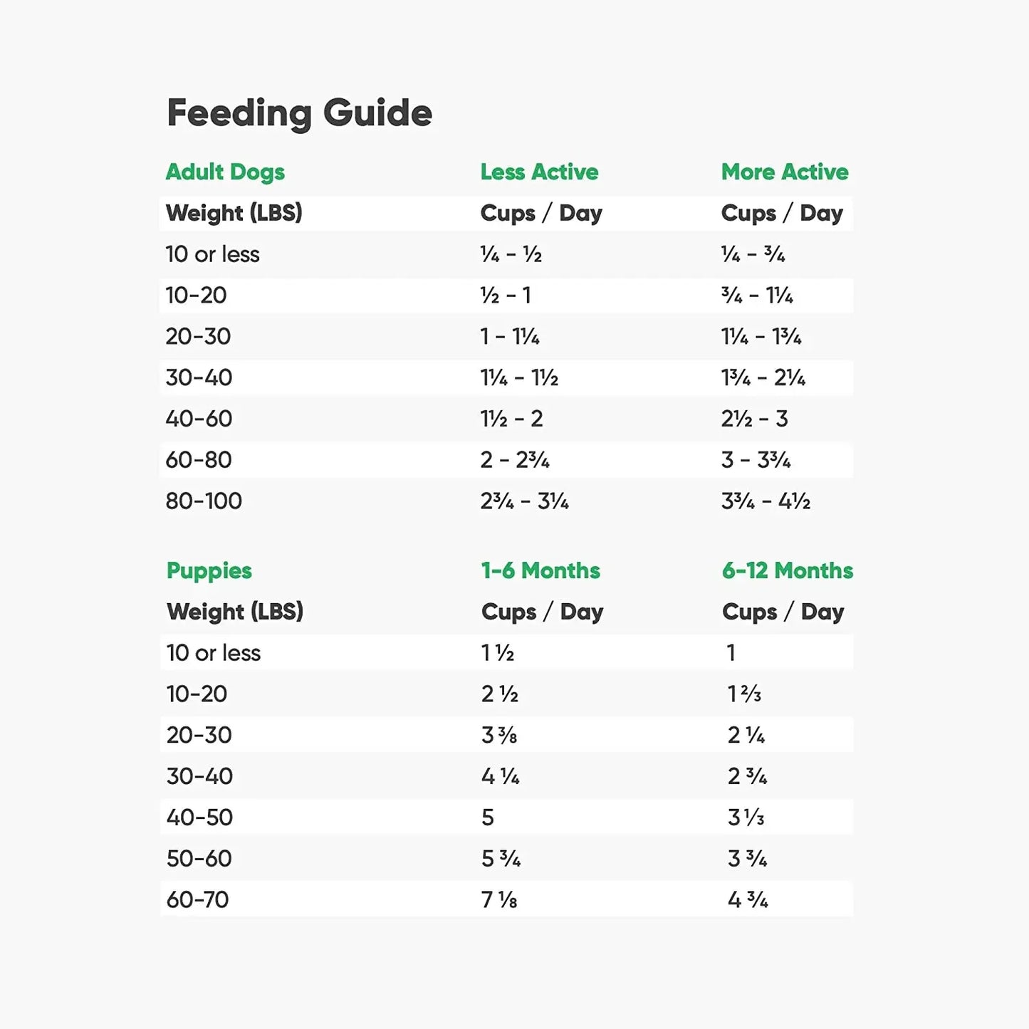 Open Farm® New Zealand Venison Grain Free Dry Dog Food Open Farm