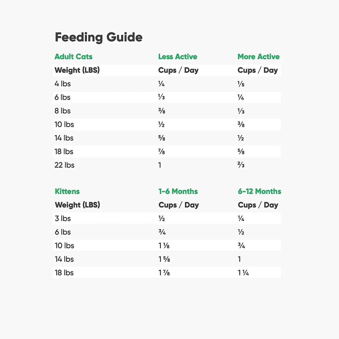 Open Farm® Pastured-Raised Lamb Grain Free Dry Cat Food Open Farm