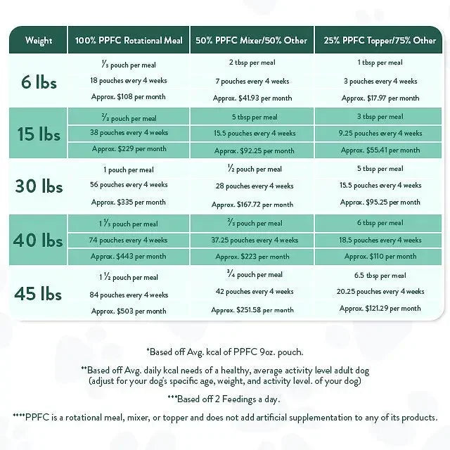 Portland Pet Food Company Rosie's Beef N' Rice Homestyle Wet Dog Food Topper 8/9oz Portland Pet Food