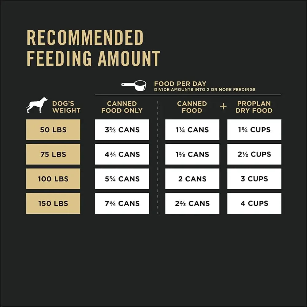 Pro Plan Beef & Rice Chunks in Gravy Large Breed Dog 12 / 13 oz Purina Pro Plan