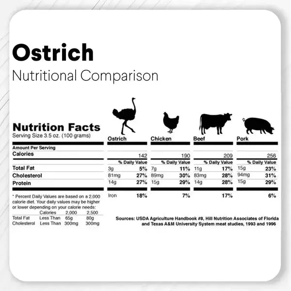 Savannah - Hypoallergenic Ostrich Bites. Dog Treats with Nutritious Mango 3oz Savannah Pet Food