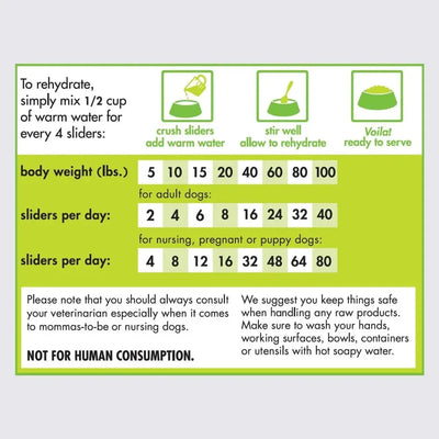 Smallbatch Pets Freeze-Dried Premium Raw Food Diet for Dogs, Beefbatch Sliders Dog Food Smallbatch Pets