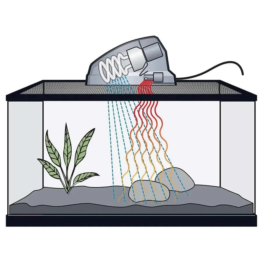 Zilla Heat & UVB Basking Fixture Zilla®