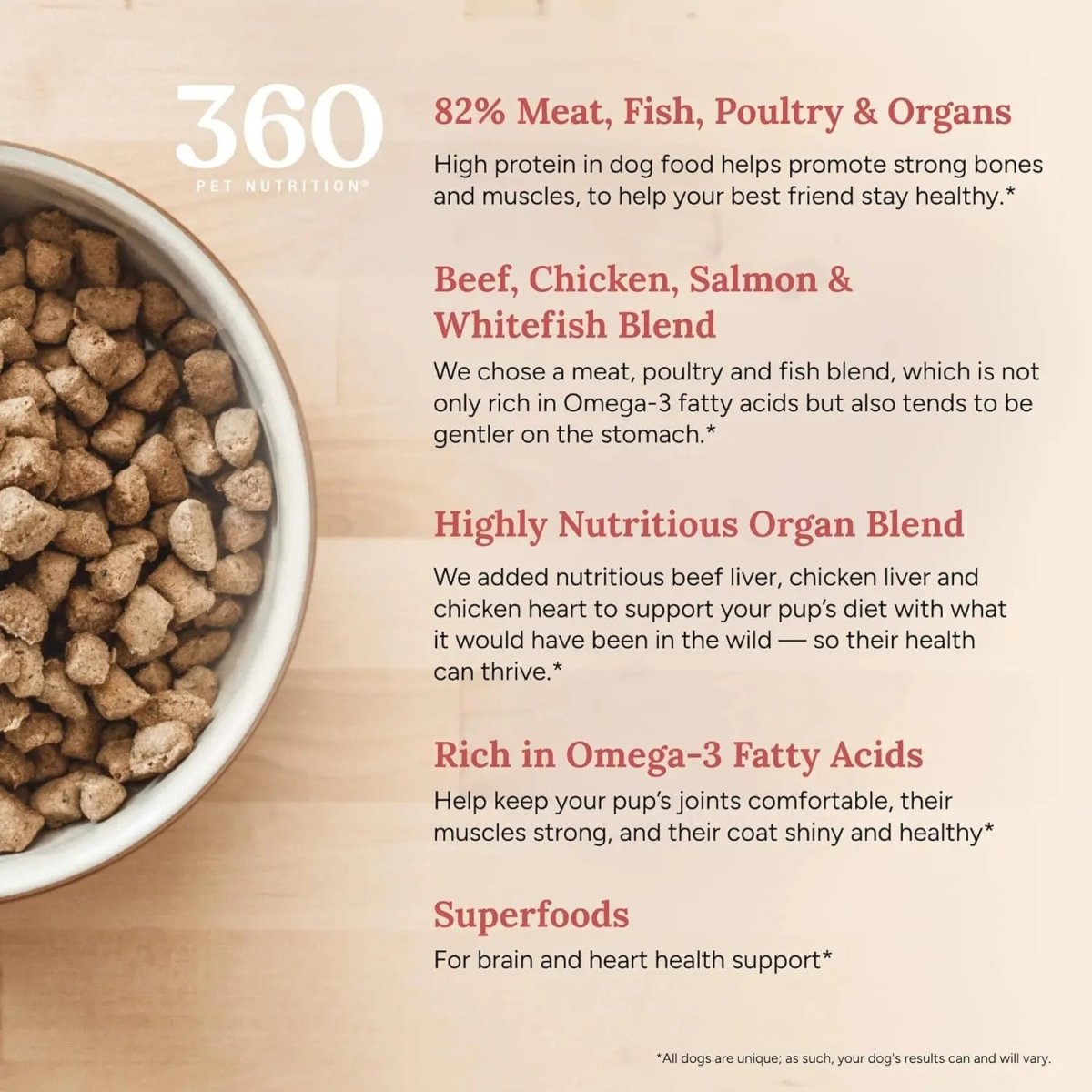 360 Pet Nutrition Raw Formula Multi - Protein Grain - Free Adult Freeze - Dried Dog Food - Talis Us