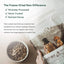360 Pet Nutrition Raw Formula Multi - Protein Grain - Free Adult Freeze - Dried Dog Food - Talis Us